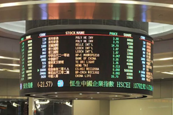 Κέρδη σχεδόν 4% για το χρηματιστήριο του Xoνγκ Κονγκ